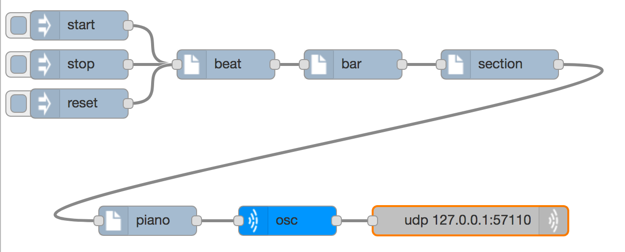 Repeated piano notes