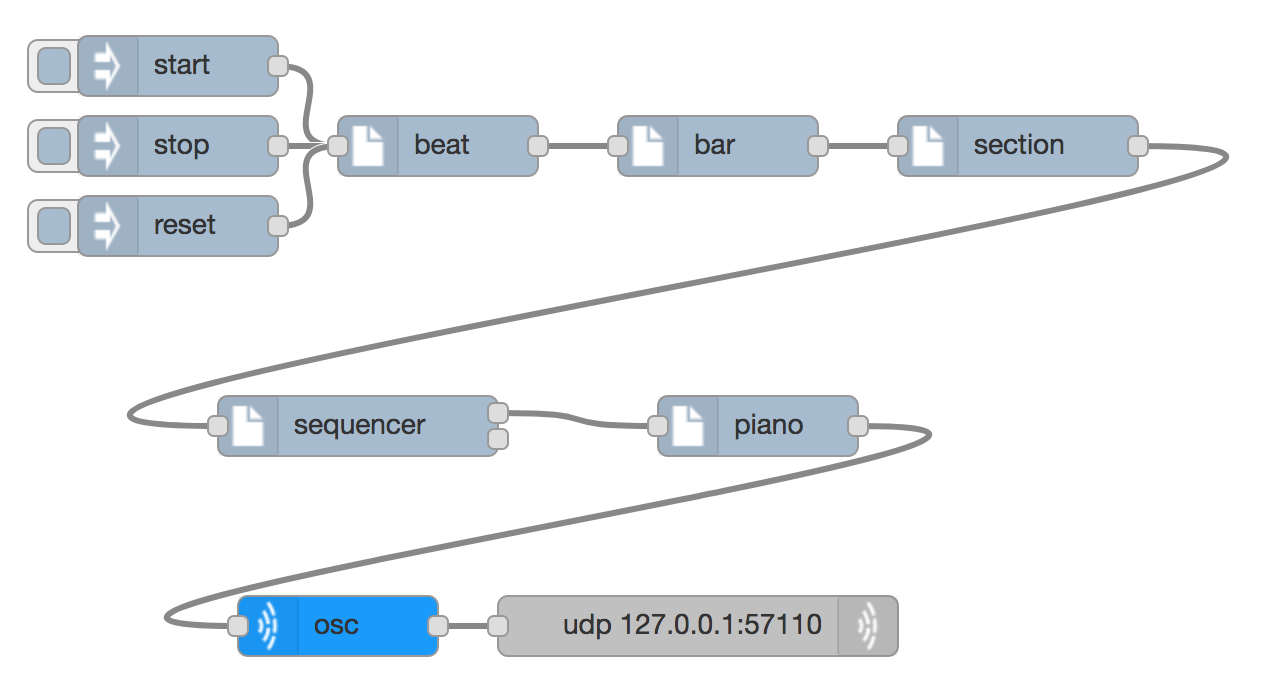 Sequencer