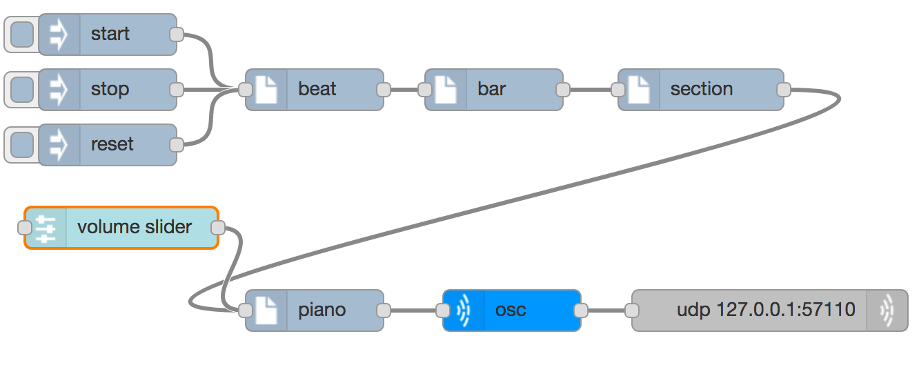 Volume slider flow